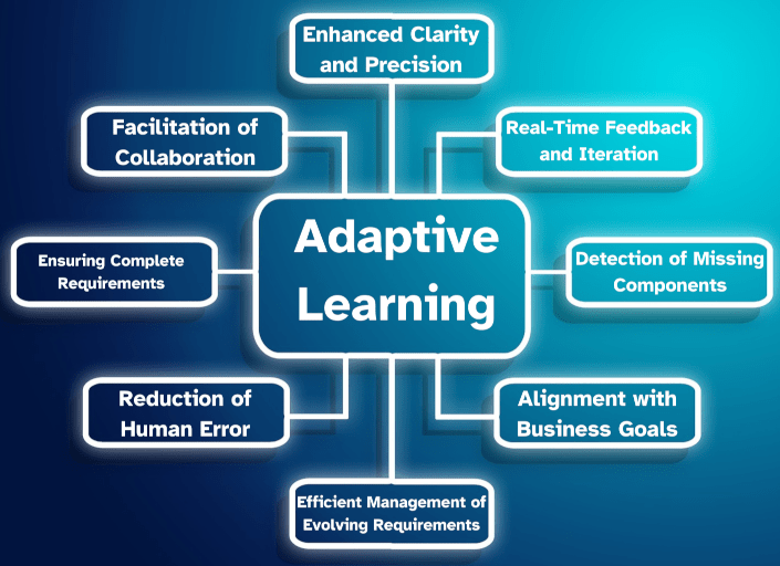 Abstract representation of AI learning from past projects to improve requirements management