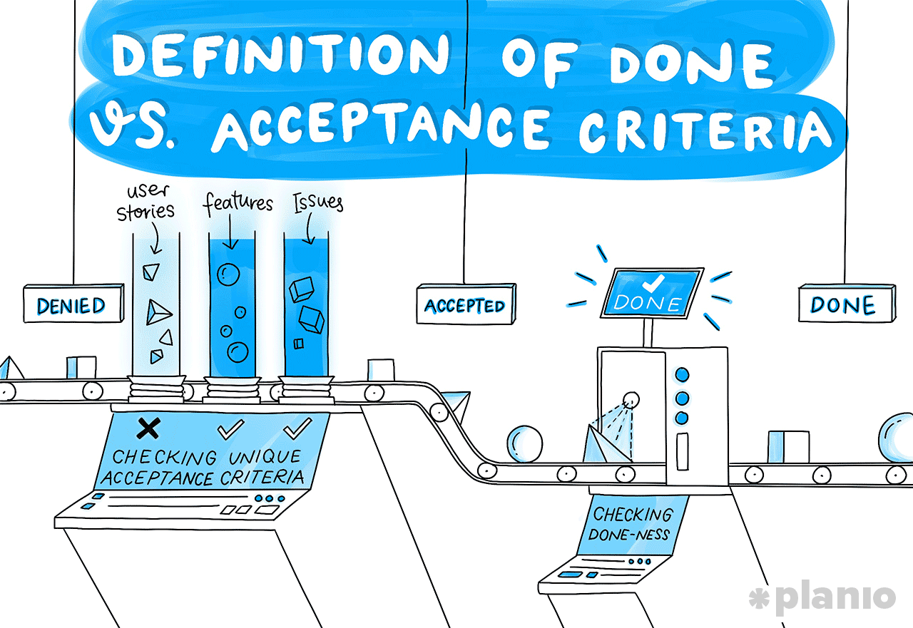 Flowchart showing AI-enhanced Agile DoD process for more efficient project workflows